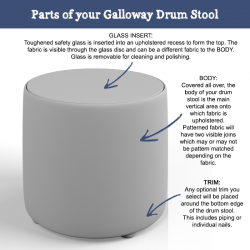 Anatomy of a Galloway Glass Insert Drum Stool Anatomy of a Galloway Glass Insert Drum Stool