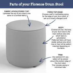 Anatomy of a Florence Upholstered Top with Piping Drum Stool Anatomy of a Florence Upholstered Top with Piping Drum Stool