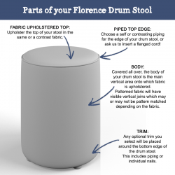 Anatomy of a Florence Upholstered Top with Piping Drum Stool Anatomy of a Florence Upholstered Top with Piping Drum Stool