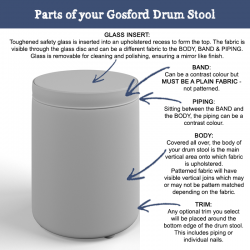 Anatomy of a Gosford Glass Insert with Band & Piping Drum Stool Anatomy of a Gosford Glass Insert with Band & Piping Drum Stool