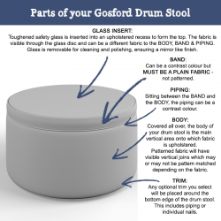 Anatomy of a Gosford Glass Insert with Band & Piping Drum Stool Anatomy of a Gosford Glass Insert with Band & Piping Drum Stool
